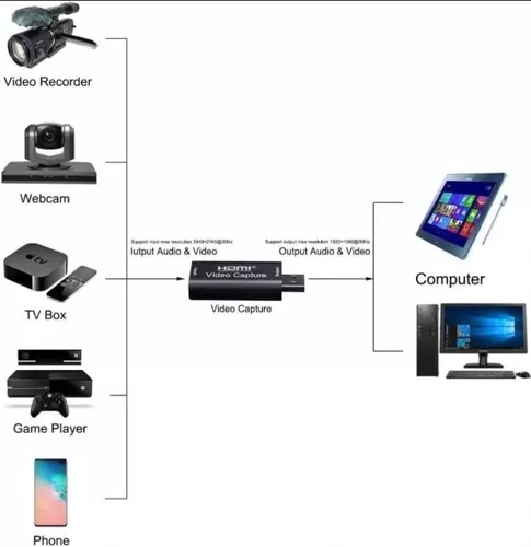 Capturadora De Video Tarjeta De Captura 1080p Hdmi A Usb 2.0 - Imagen 3